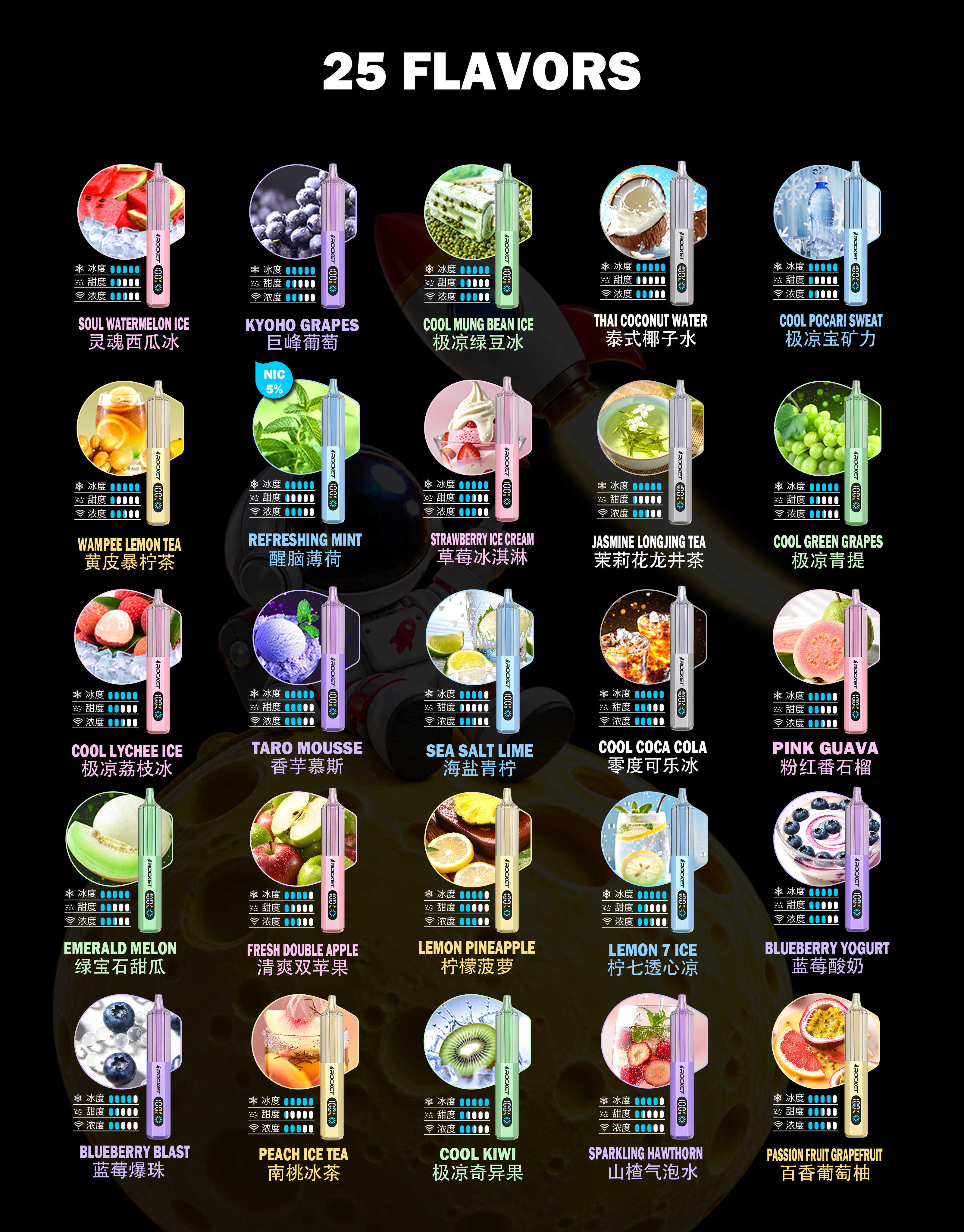 Poster chart of all 25 ROCKET PRO 30000 flavors